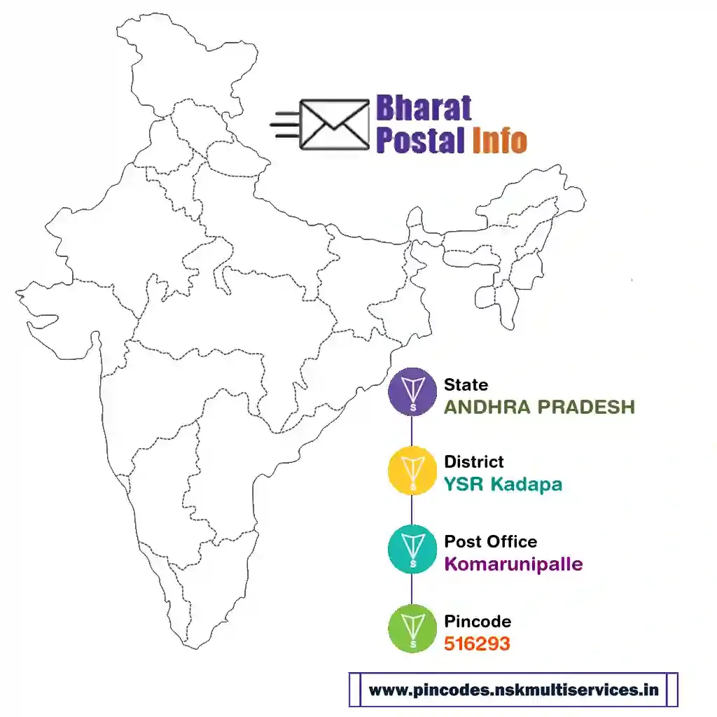 andhra pradesh-ysr kadapa-komarunipalle-516293